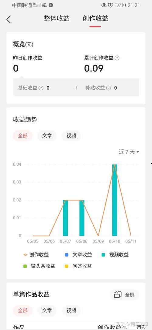 今日头条吃瓜赚钱